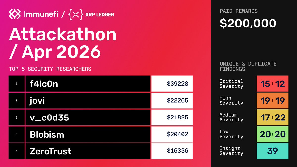 Immunefi tweet media