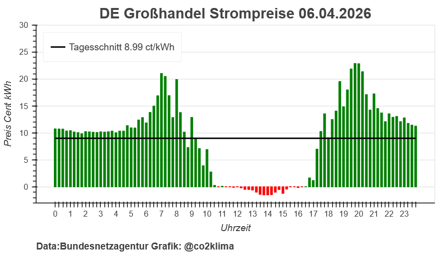 🟠 co2-klima 🟠 Klimakrise jetzt stoppen! tweet media