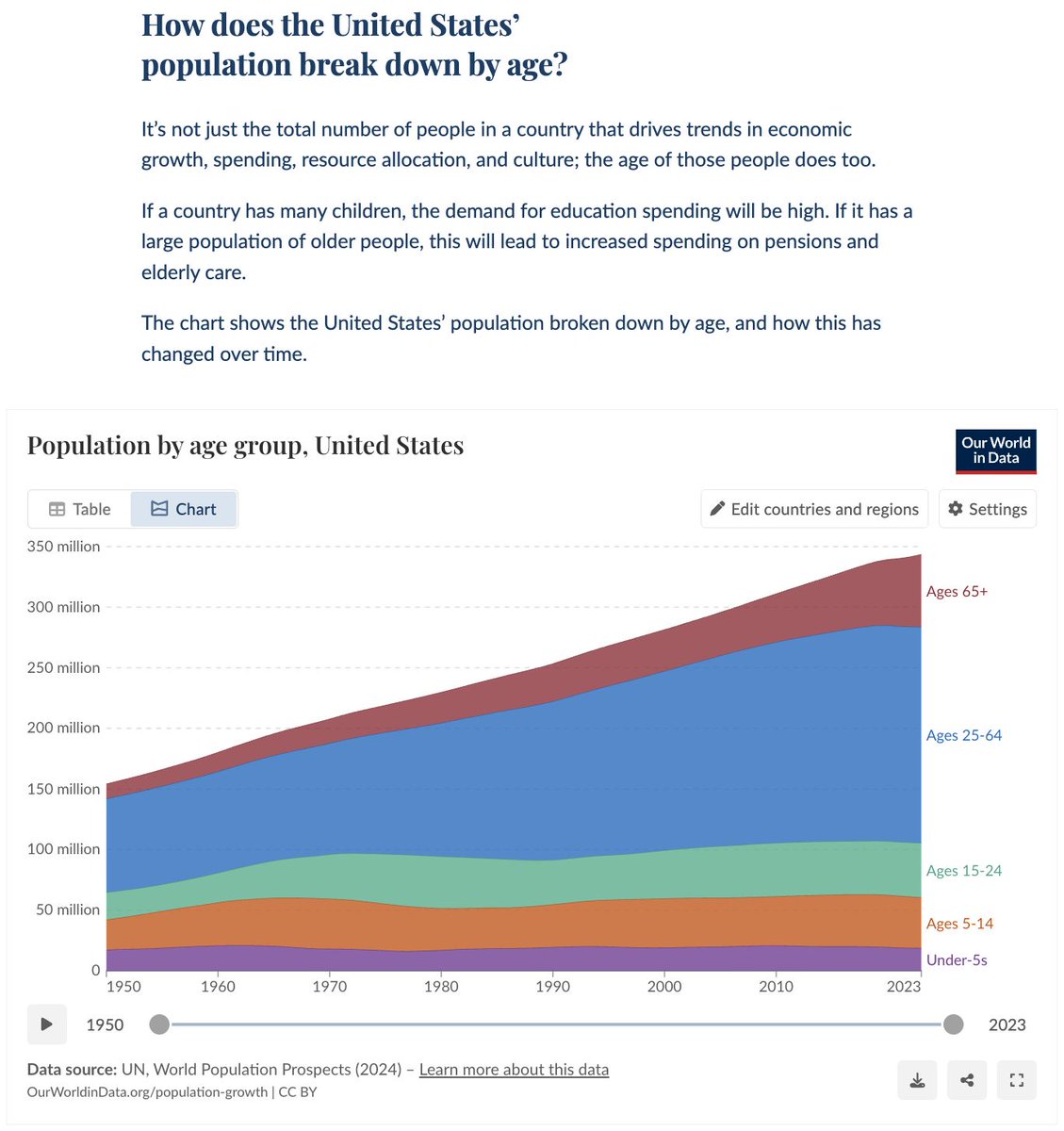 Our World in Data tweet media