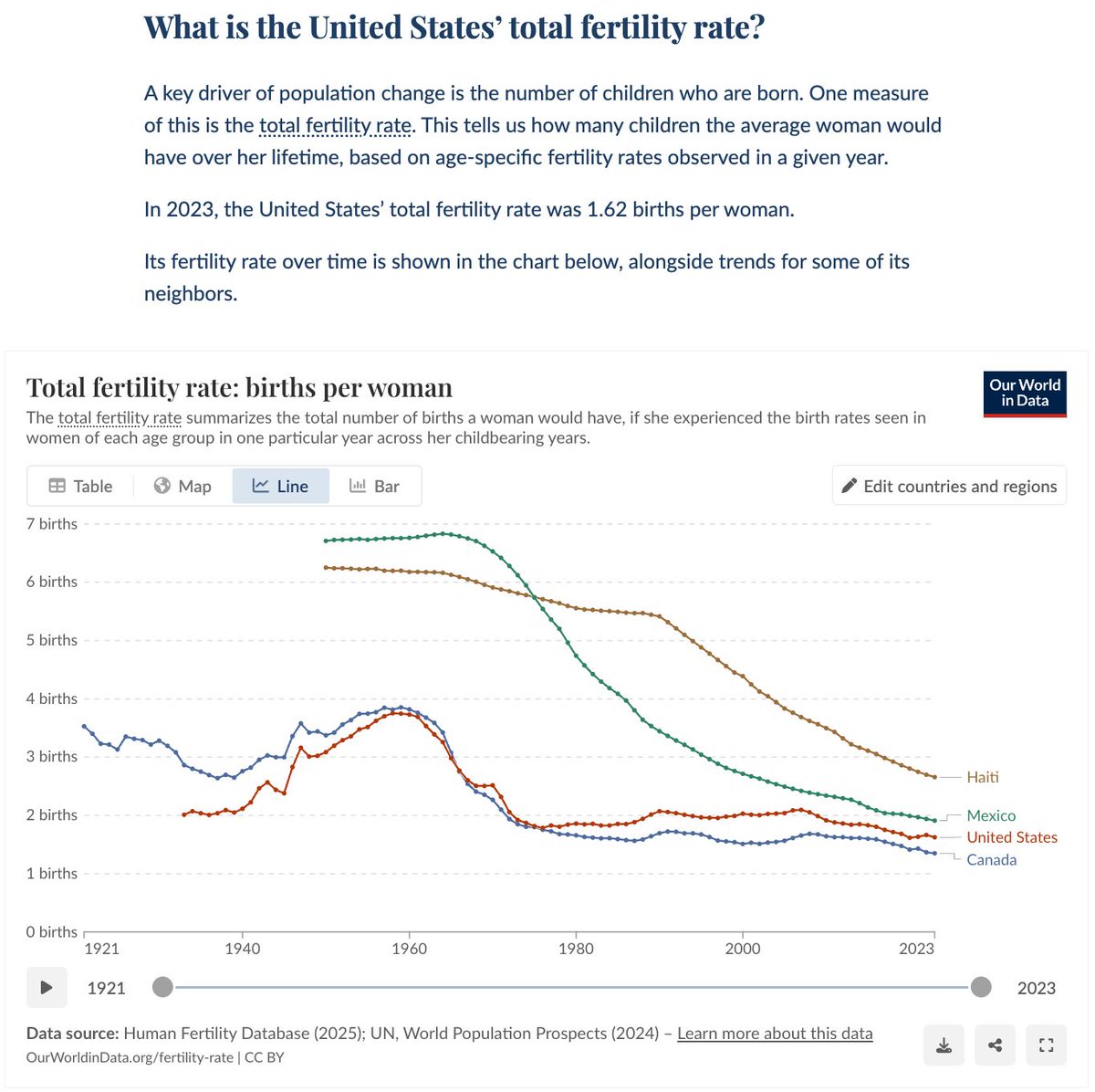 Our World in Data tweet media