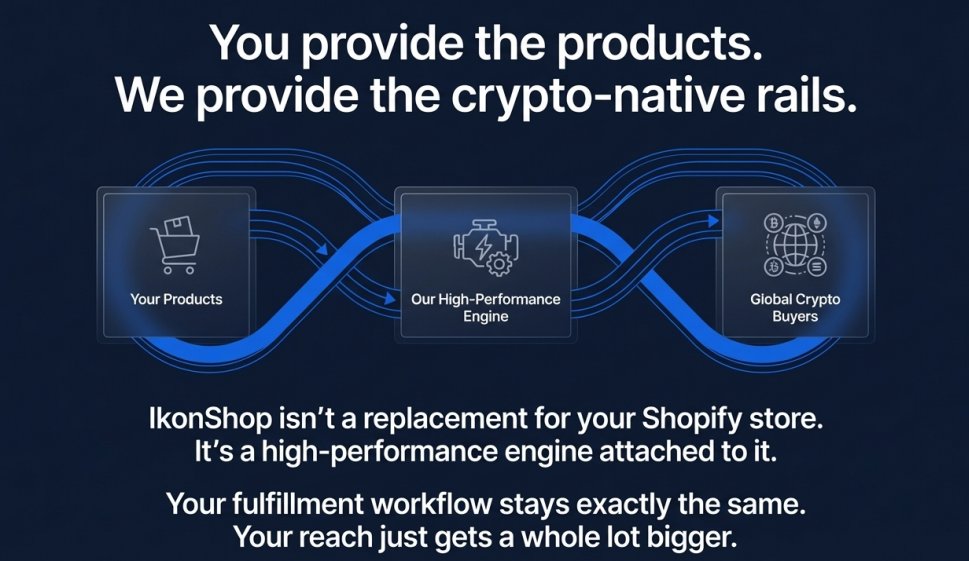 IkonShopApp's tweet photo. you built the brand, you built the products, you built the trust.
we built the crypto rails
Step 1 - Become an IkonShop Seller
Step 2 - Connect Shopify 🔌 https://t.co/RB7Fx6lXsL