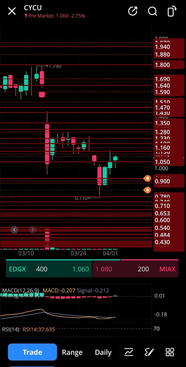 Stock 🛑📈Playing‼️😤260 tweet media
