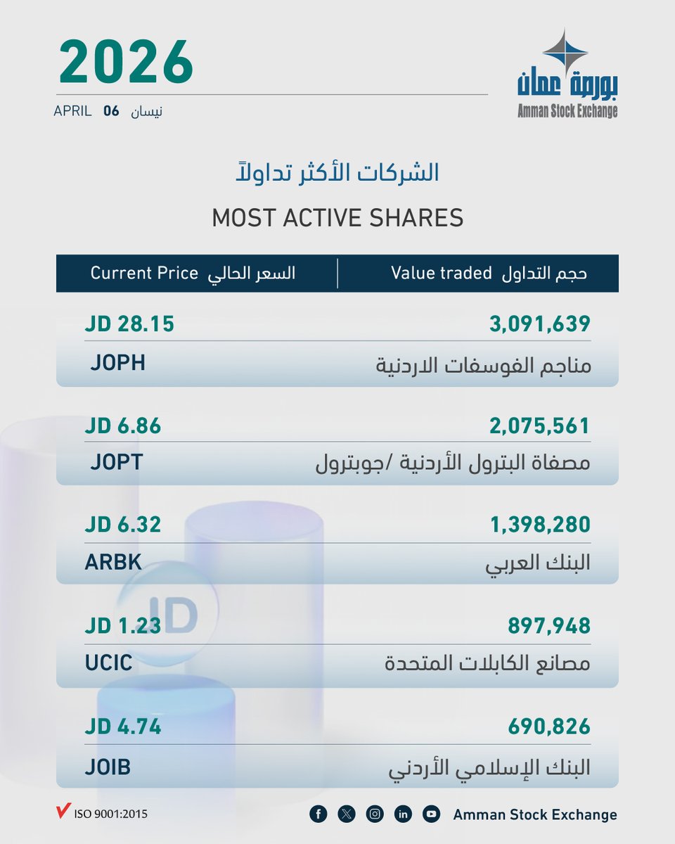 Amman Stock Exchange tweet media