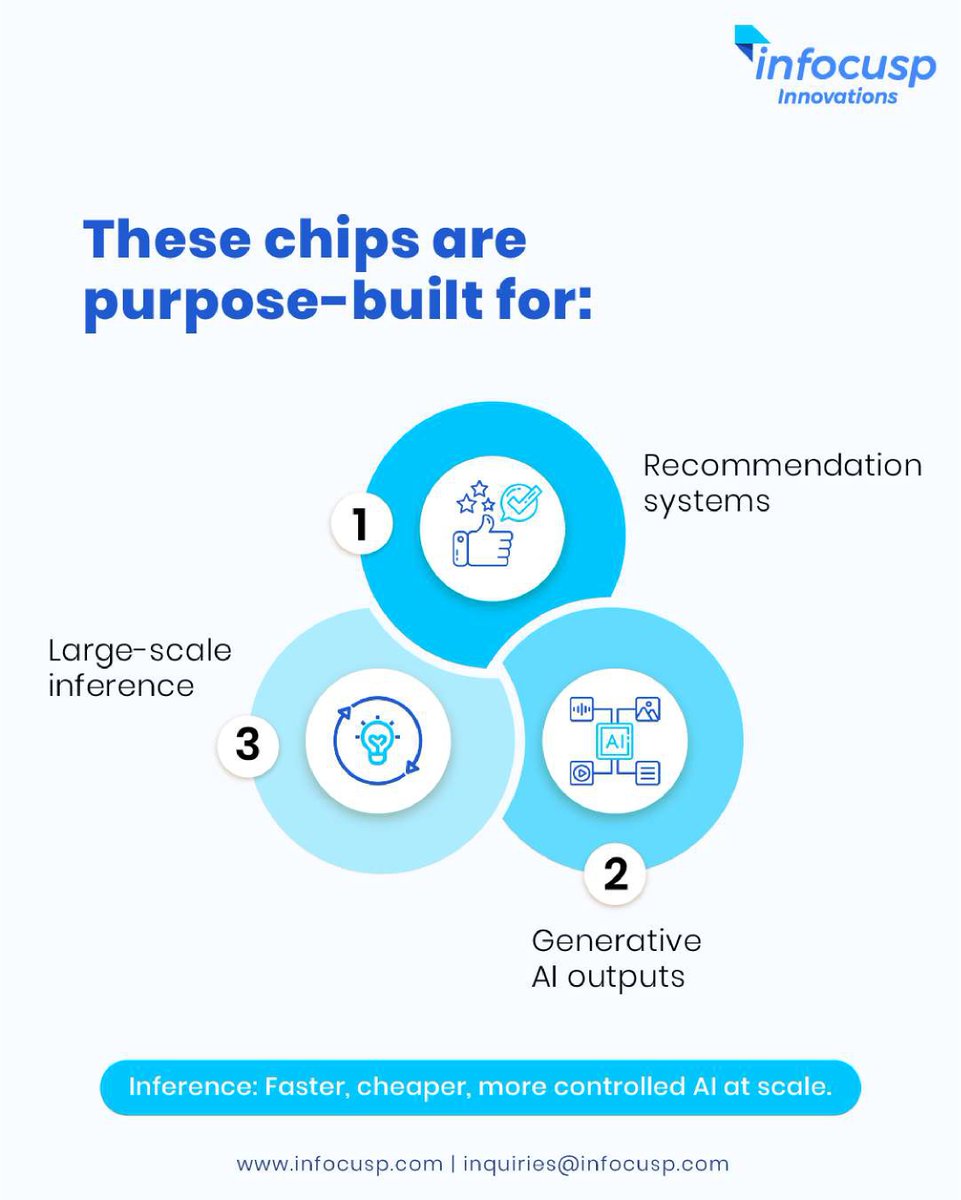 Infocusp Innovations tweet media