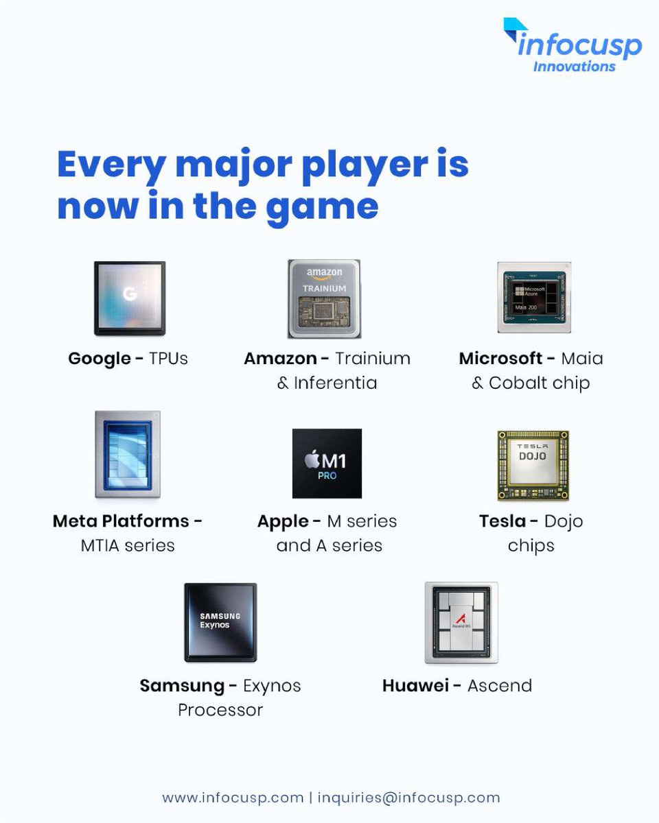 Infocusp Innovations tweet media