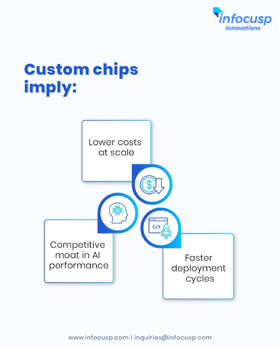 Infocusp Innovations tweet media
