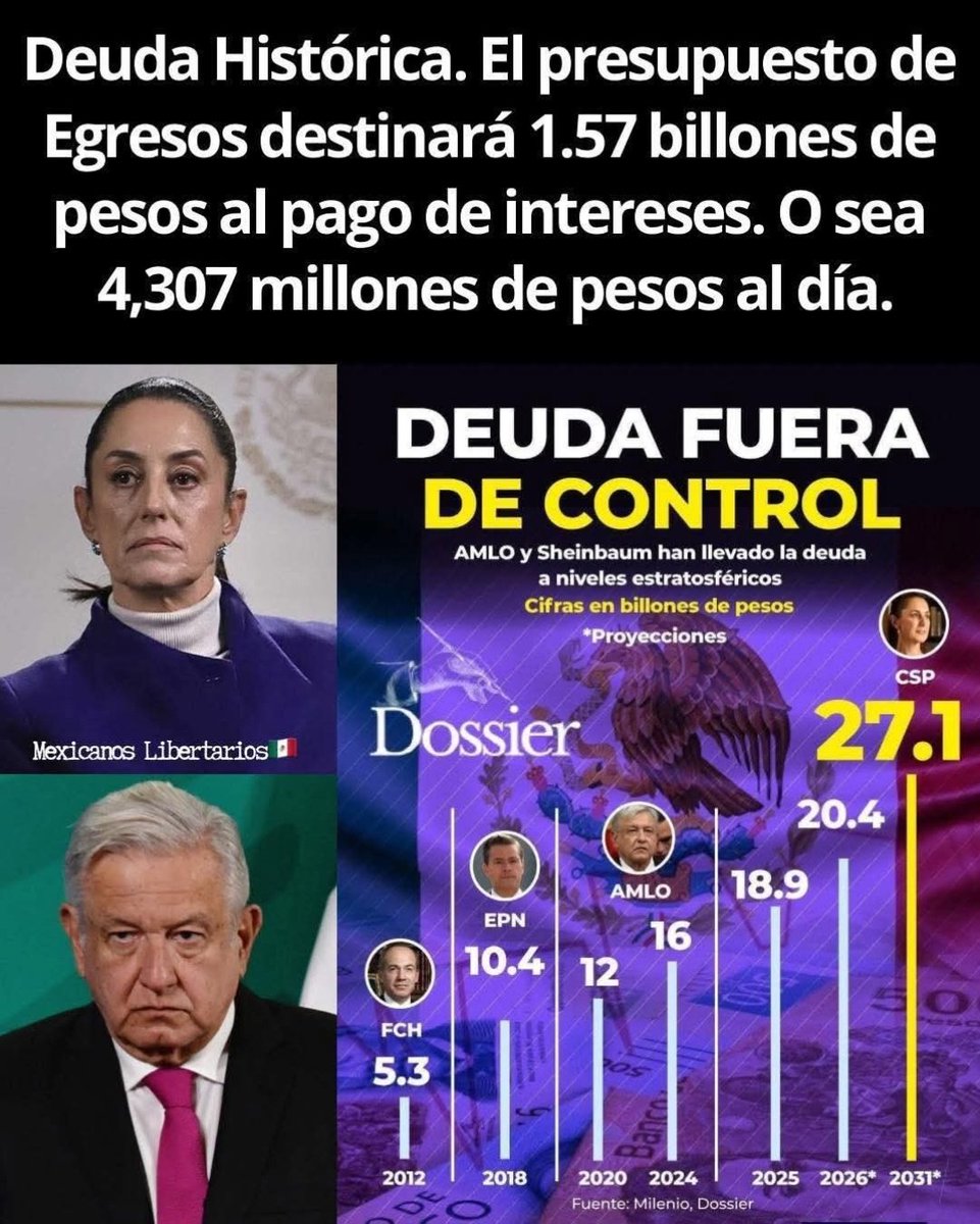 POPULISMO Y DEMAGOGIA NO SIGNIFICA BUEN GOBIERNO tweet media