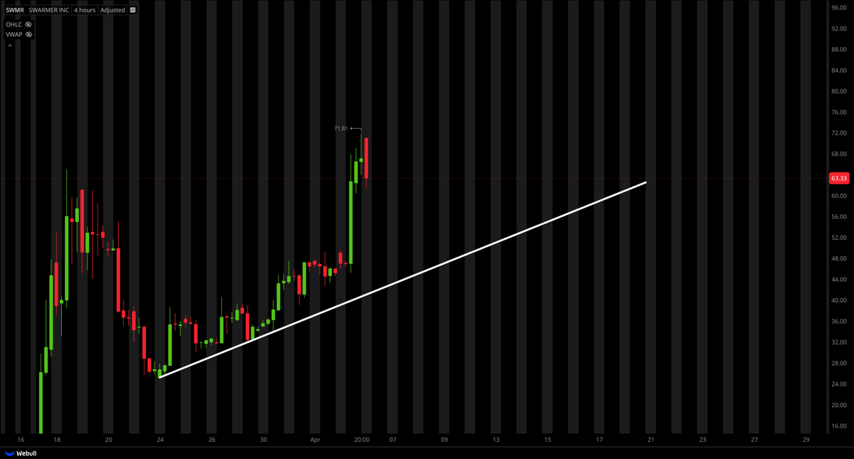 Tiger Line Trading tweet media
