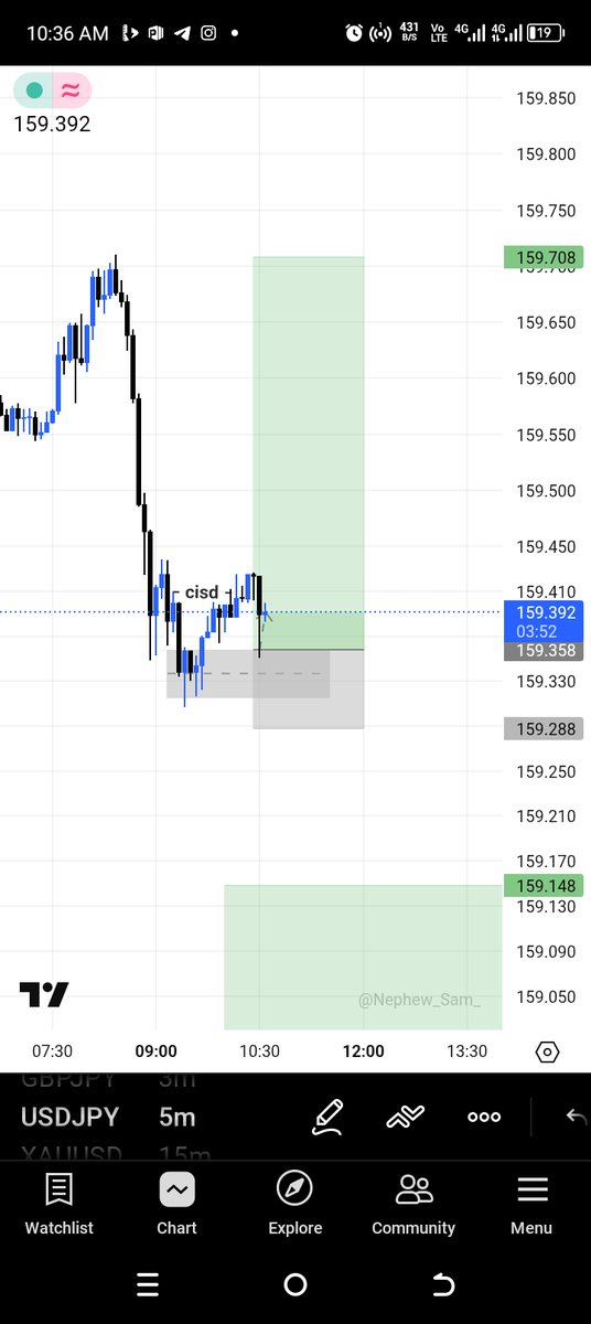 jc__empire's tweet photo. Second trade of the month is a win
USDJPY 1:3RR. CISD delivered
#mysuccess https://t.co/uxJWAdee8z