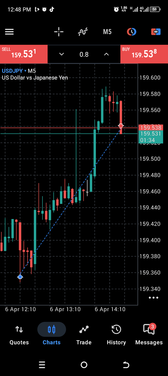 jc__empire's tweet photo. Second trade of the month is a win
USDJPY 1:3RR. CISD delivered
#mysuccess https://t.co/uxJWAdee8z
