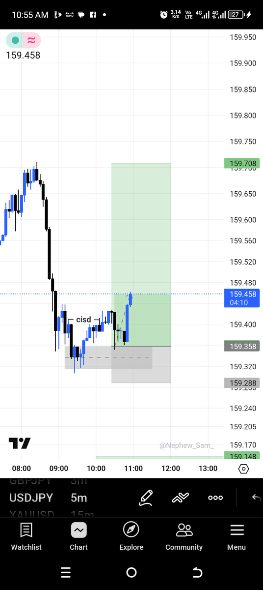 jc__empire's tweet photo. Second trade of the month is a win
USDJPY 1:3RR. CISD delivered
#mysuccess https://t.co/uxJWAdee8z