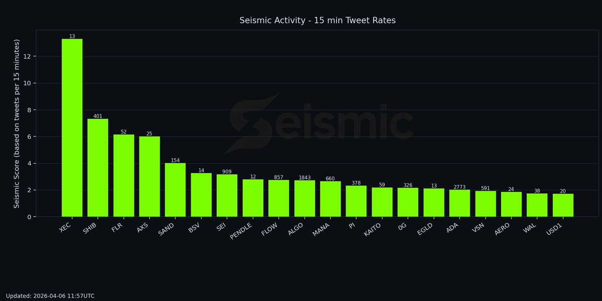 Seismic Crypto tweet media