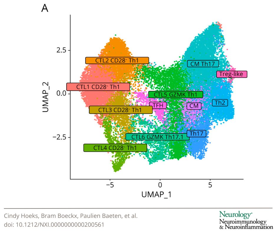 GreenJournal's tweet image. Cytomegalovirus Drives the Development of Cytotoxic CD4+ T Cells in Patients With Multiple Sclerosis hubs.la/Q049C8G-0 

#NeuroTwitter #MultipleSclerosis