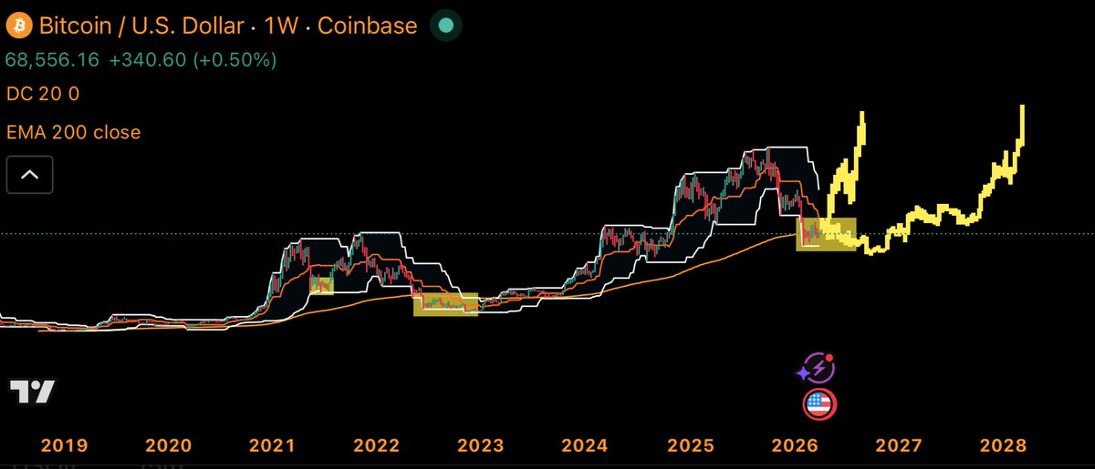 ฿ITCOIN🪬TRAPPΞR tweet media
