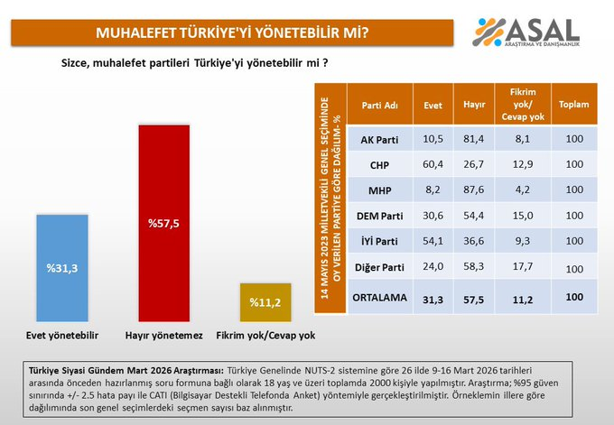 Sebastian Trudeau (Yeni) tweet media