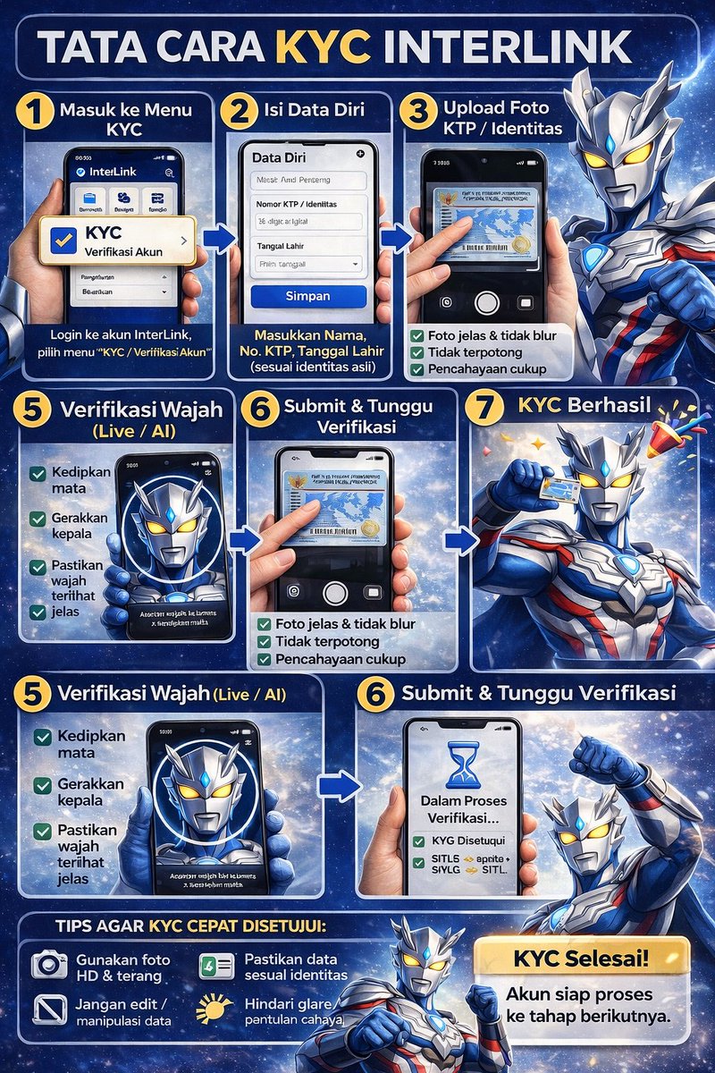 Aby_Interlink's tweet photo. AYO KYC #ITLG #ITL #INTERLINK https://t.co/9GVIl9FID2