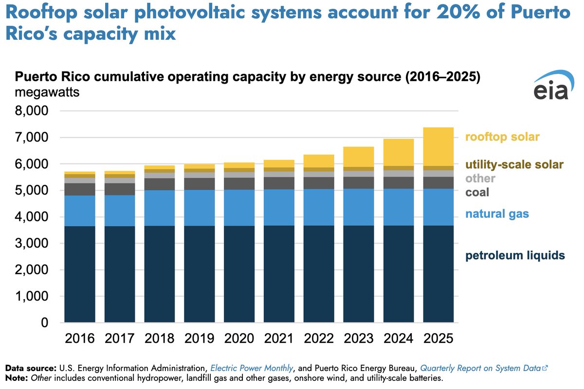 Sin Comillas tweet media