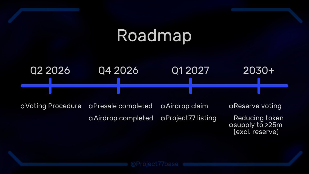 YevhenRadcenko's tweet photo. Building a financial architecture by 2030+! 
The $P77 presale is officially underway on Base. 
Entry at $0.0035 per token is a rare opportunity to get in early on a project with a deflationary model <25M supply. 

Whitepaper: 
https://t.co/656xeIpxhf

#Project77 #Base https://t.co/ISp2eQ0tUr