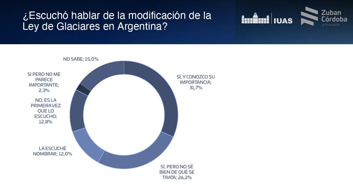 Gustavo Córdoba (Definime Conocer) tweet media