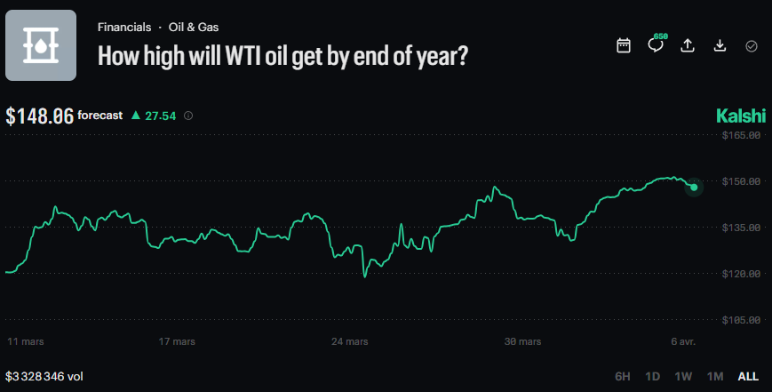 *Walter Bloomberg tweet media