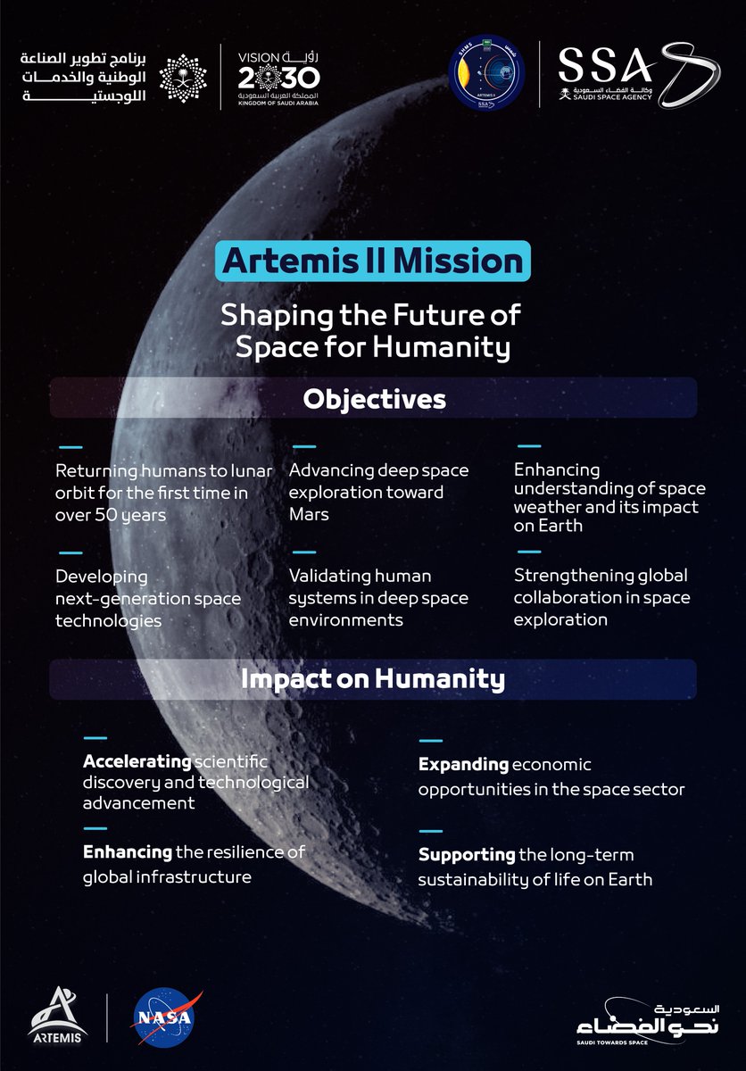 saudispace's tweet photo. A Historic Launch
Marking humanity’s return to the Moon within the Artemis II mission with
@NASA @NASAArtemis, opening new horizons for space exploration.  
#Saudi_Towards_Space 
#Saudi_Space_Agency
#ArtemisII https://t.co/Kl3PaHpDRF