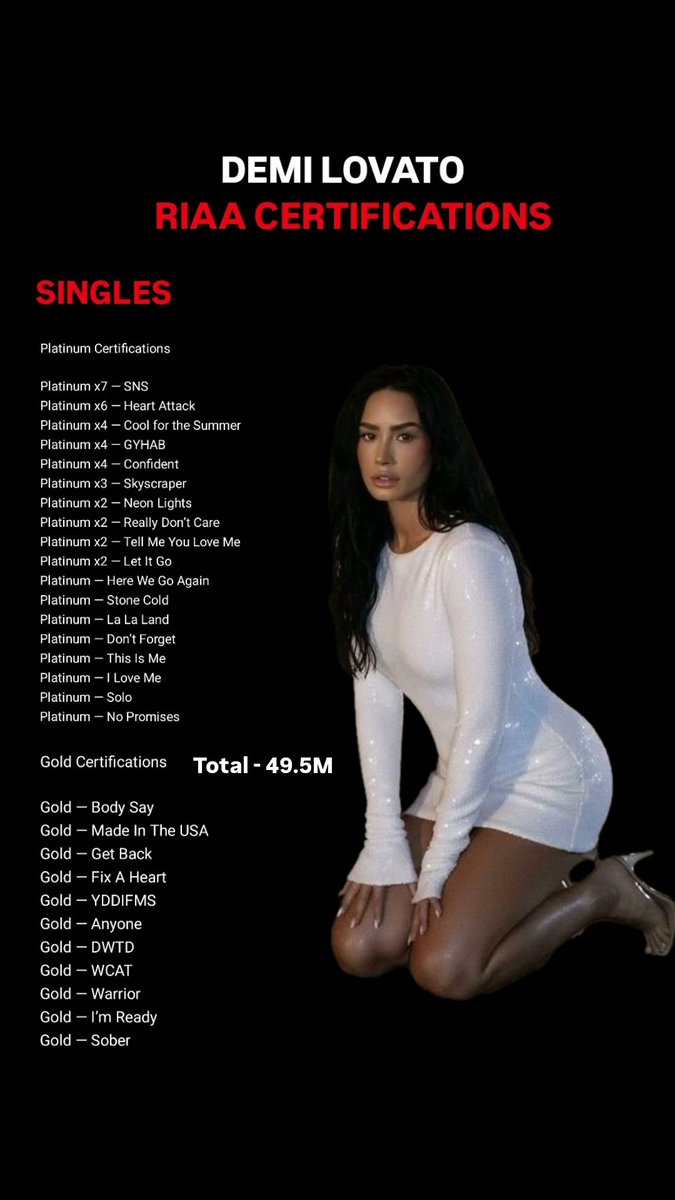 Charts & Stats tweet media