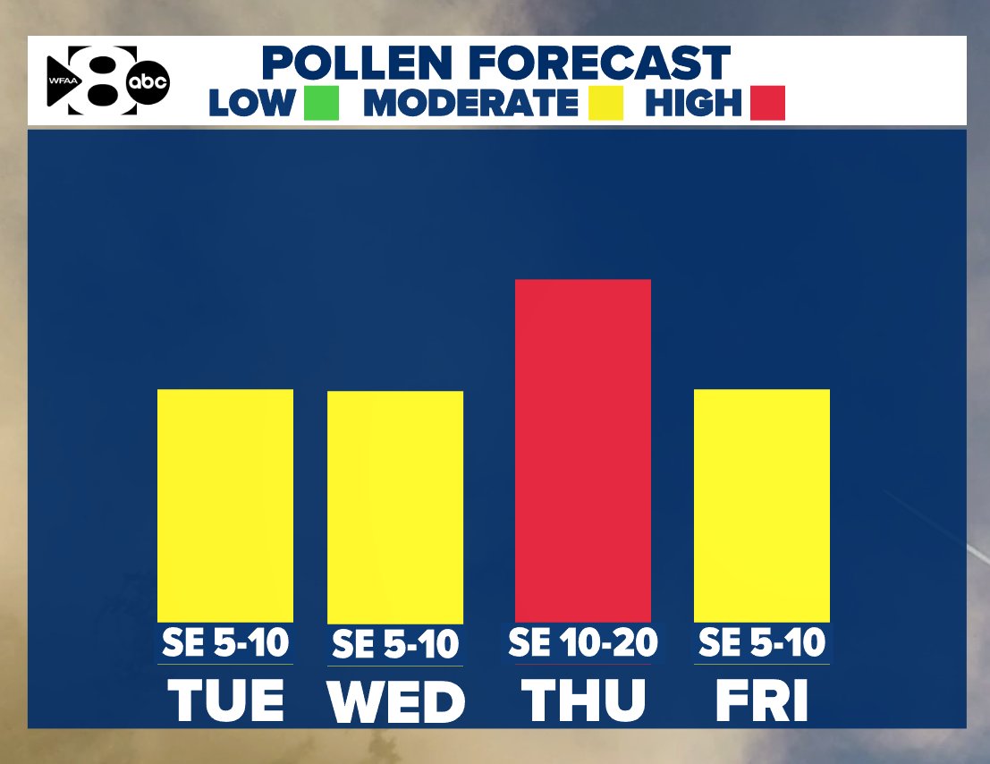 Pete Delkus tweet media