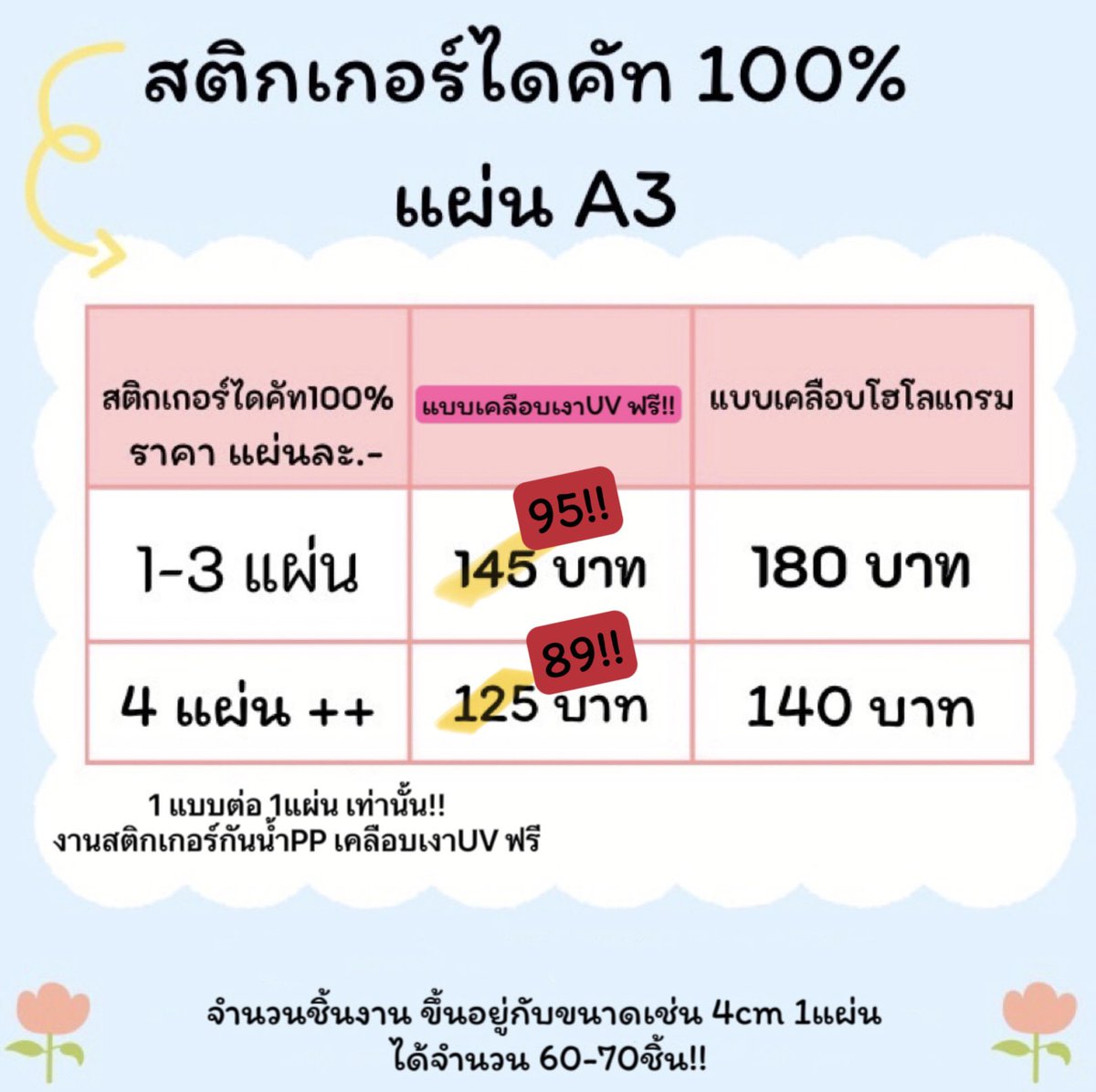 ✨ ลี่ รับทำของแจก รับงานเร่ง 🔥 tweet media