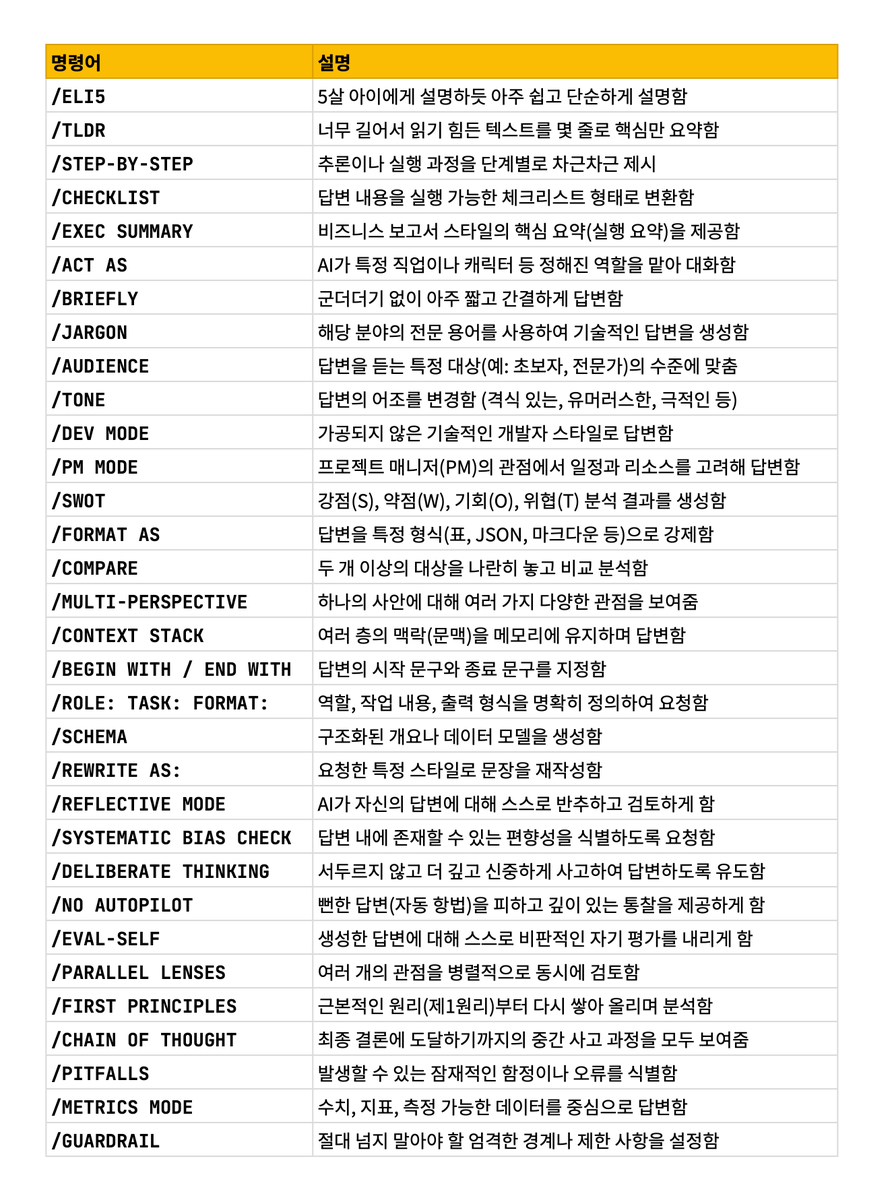 Claude 프롬프트 매우 빠르게 만드는 32가지 숏컷!
docs.google.com/spreadsheets/d…

이런 커맨드는 따로 정의하지 않아도 Claude, ChatGPT, Gemini 같은 LLM이 자연스럽게 잘 알아듣는 패턴이예요.

왜냐구요? 훈련 데이터에 이미 수억 번 나왔기 때문이죱.

instruction tuning, structured prompt 같은