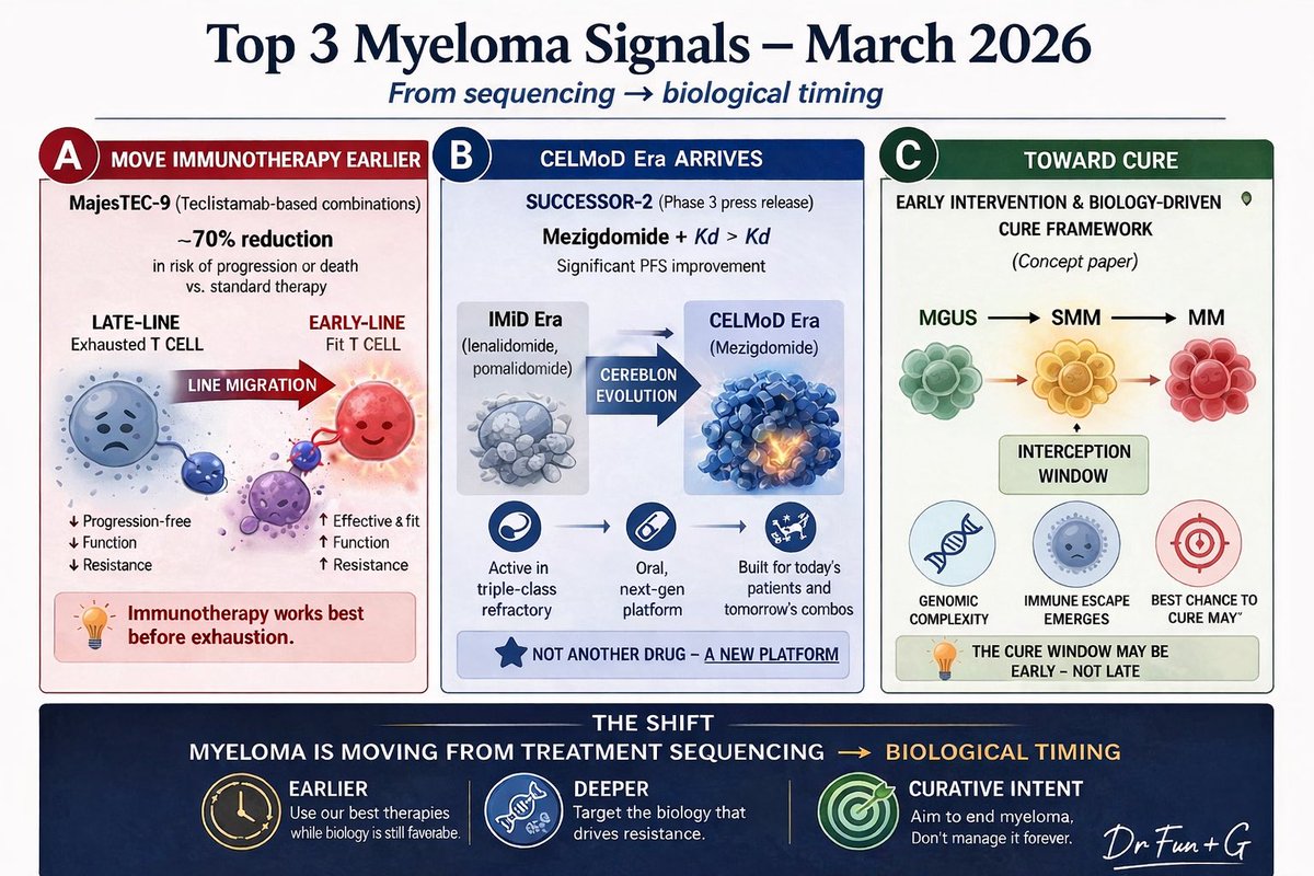 Henry C Fung MD FACP FRCPE | Myeloma & CART tweet media