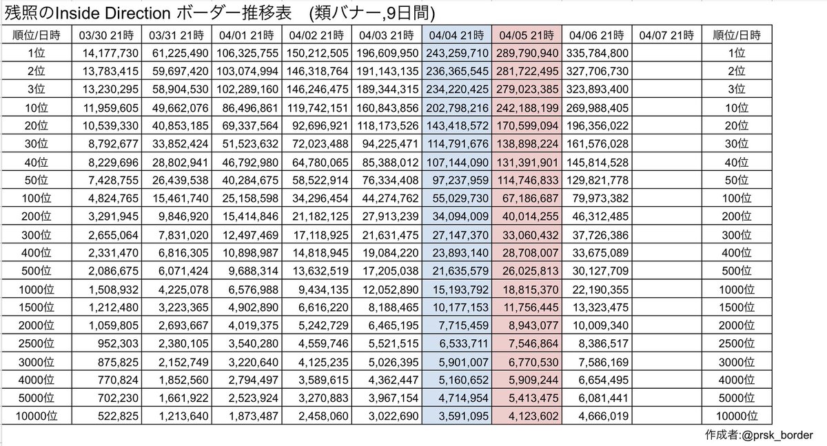 プロセカボーダー情報 tweet media