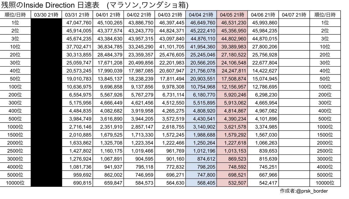 プロセカボーダー情報 tweet media