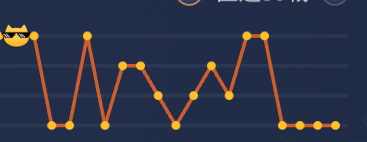 オレンジ🍊🐯VPL7期生 tweet media