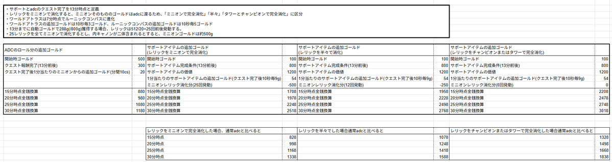 Aesir(えーしる) tweet media