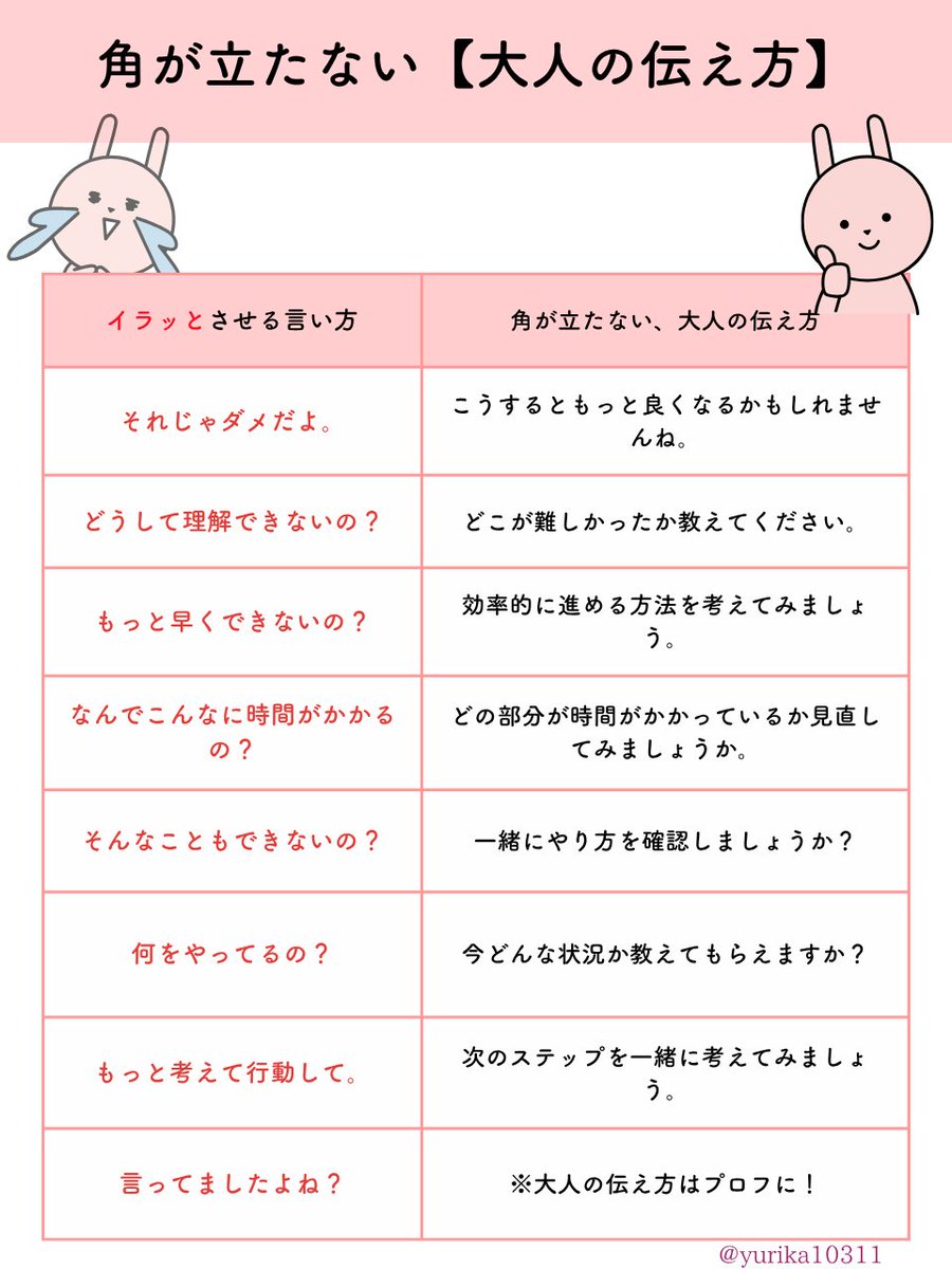 yurika10311's tweet photo. “イラッとさせない伝え方”をまとめてみました。 https://t.co/YIAELjtj63