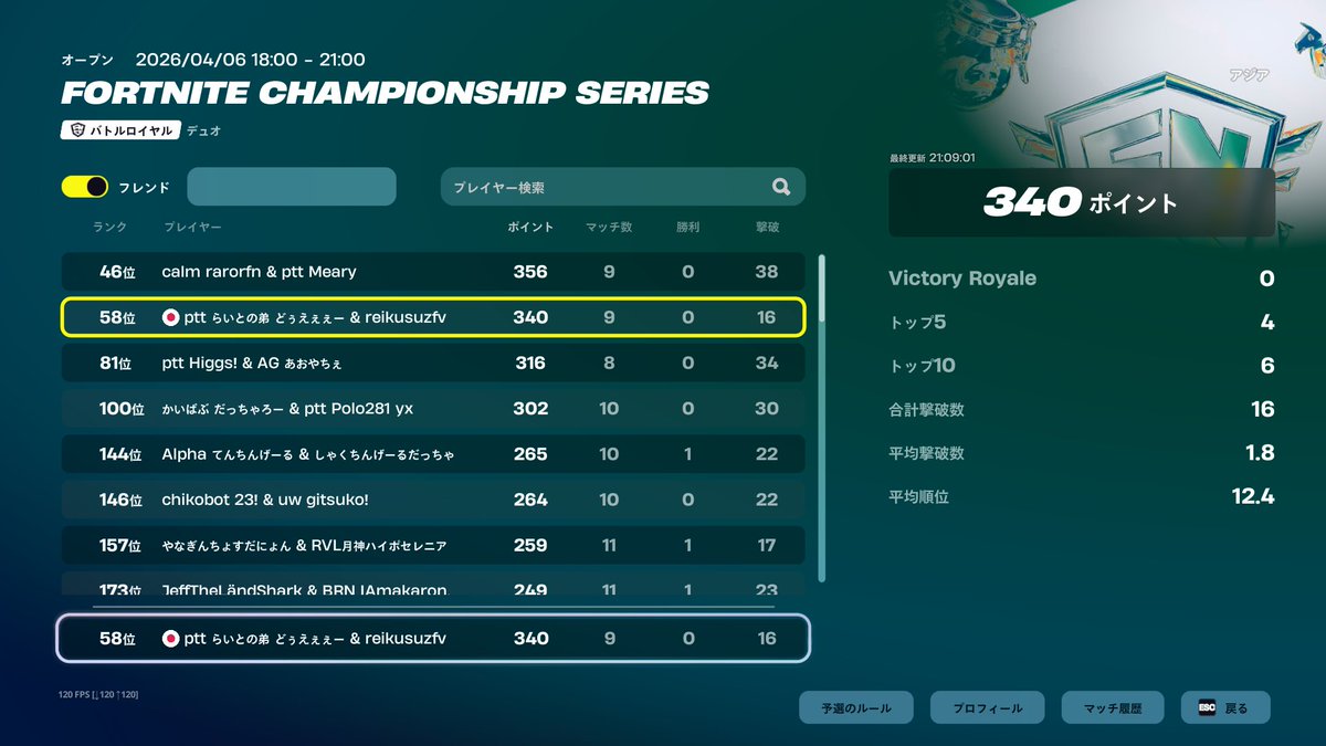 resraitofn_'s tweet photo. div1 プレイイン58位！
味方cs @Reikusu_77 https://t.co/dycVGT362A