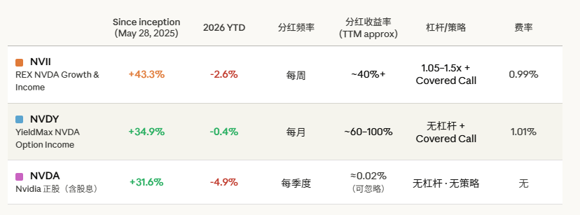 Darren北美投资 tweet media