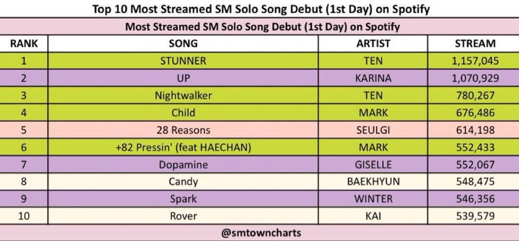 1♡ 𝗧𝗘𝗡 | is FREE tweet media