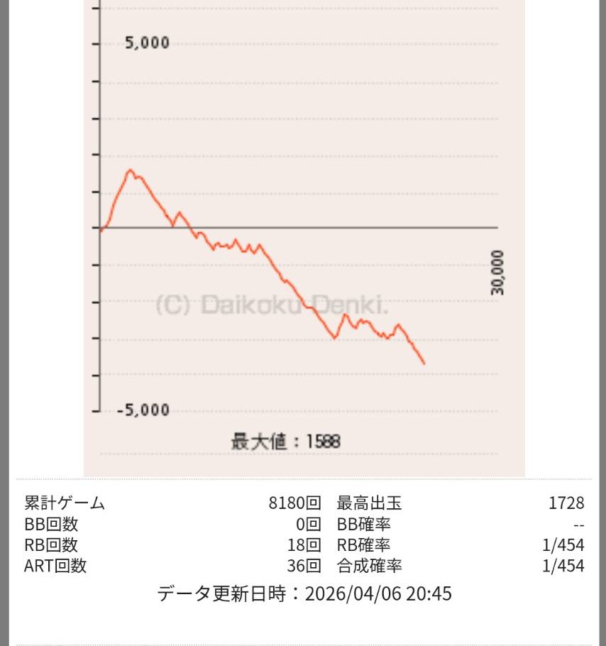 パチンカス tweet media