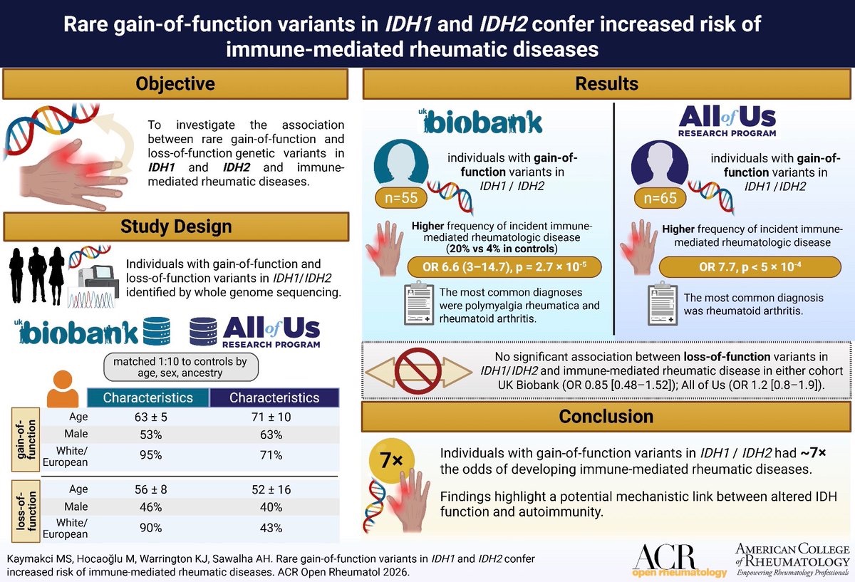 Mahmut Kaymakci, MD tweet media