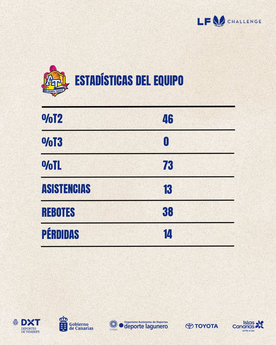 CB Adareva Tenerife tweet media