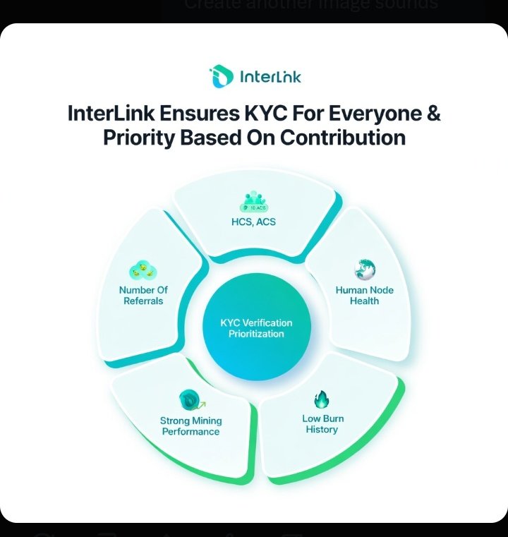 Fabrice | Interlink Labs 👱‍♂️+🌐 tweet media