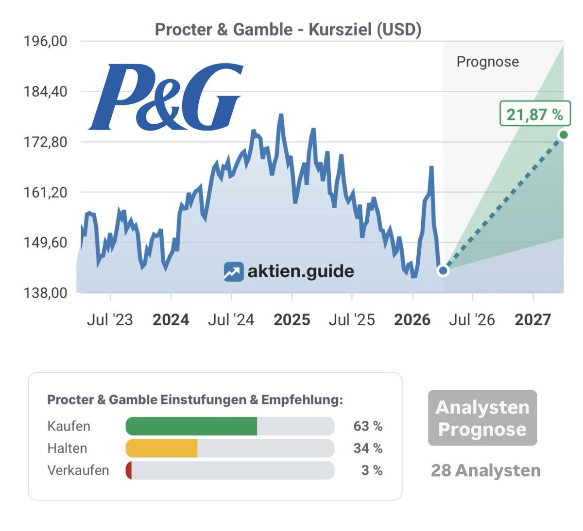 Finanz-Kroko tweet media