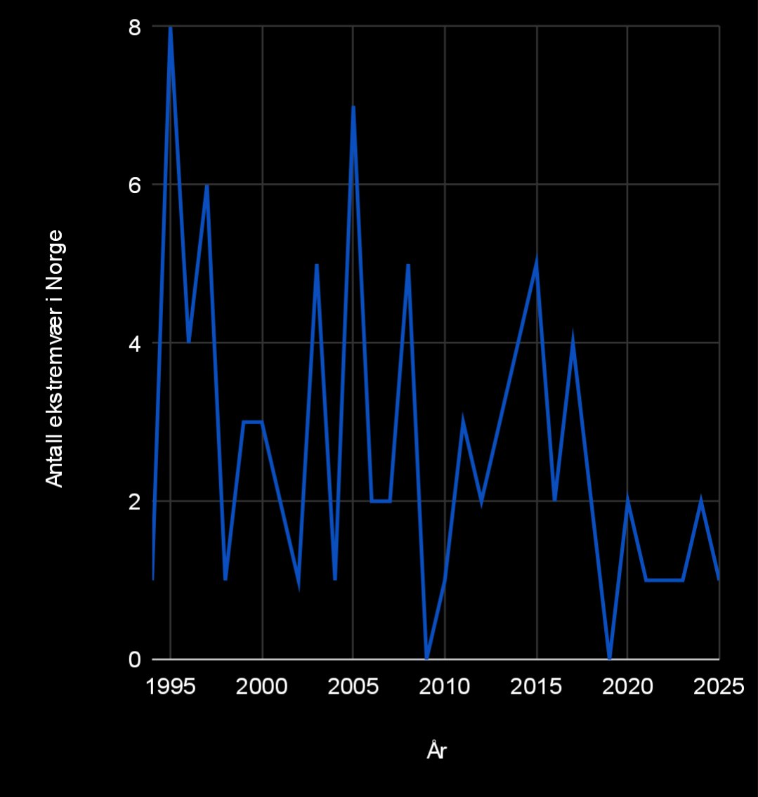 Erik Dale 🇳🇴 tweet media