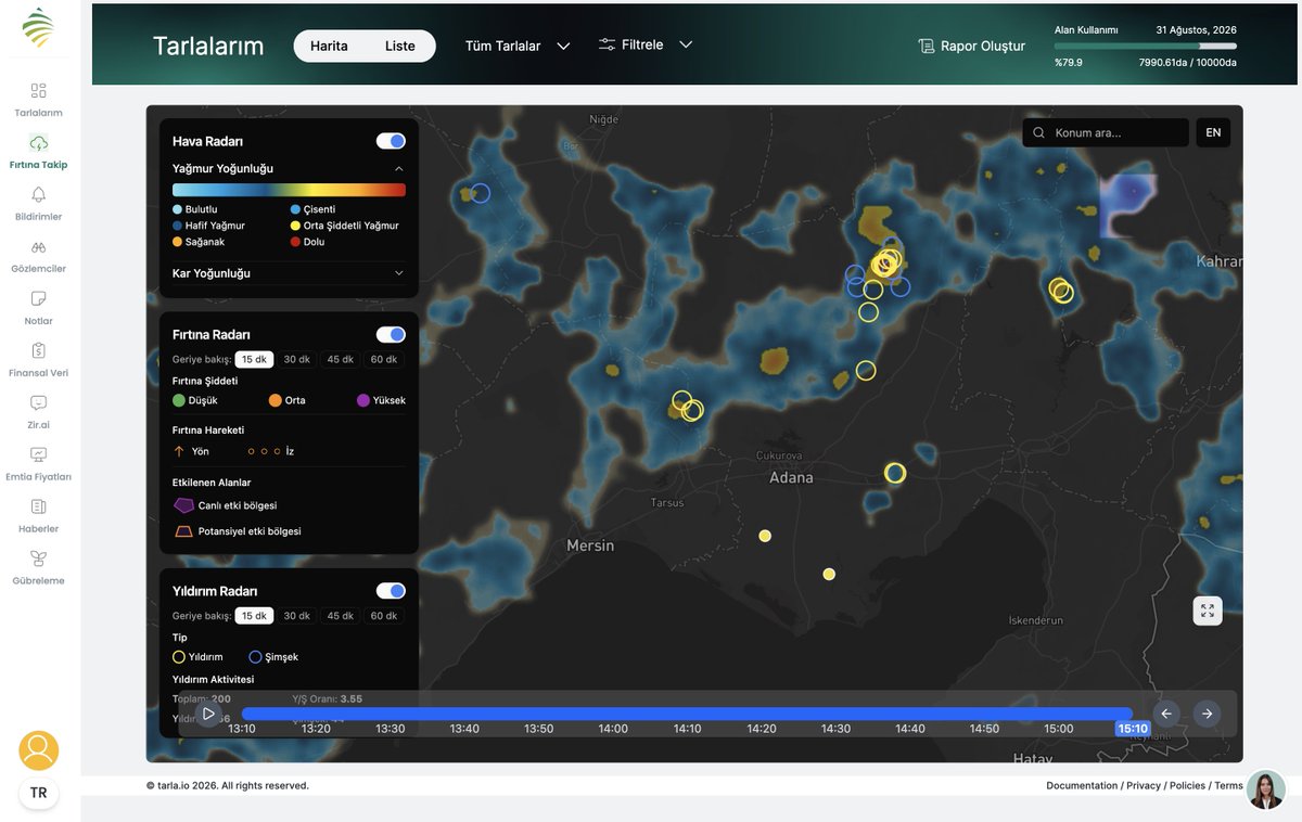 tarla.io tweet media