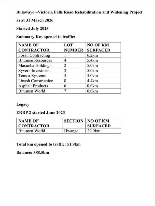 Bulawayo24 News tweet media