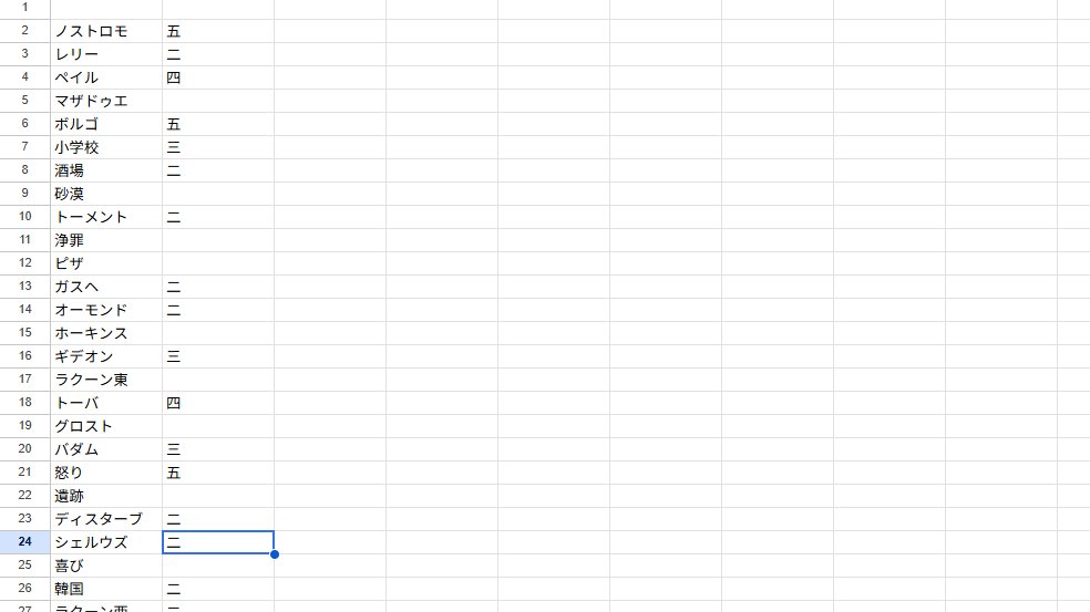 縷々(るる)ᓚᘏᗢ tweet media