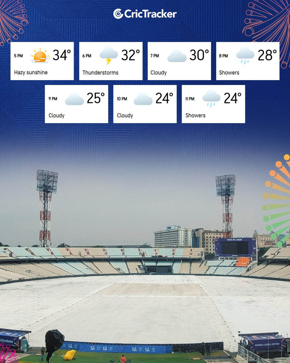 Cricketracker's tweet image. Eyes on the skies in Kolkata 🌧️

Rain could play spoilsport in the KKR vs PBKS clash tonight ⏳

📸: Accuweather

#KKR #Kolkata #Weather #IPL2026