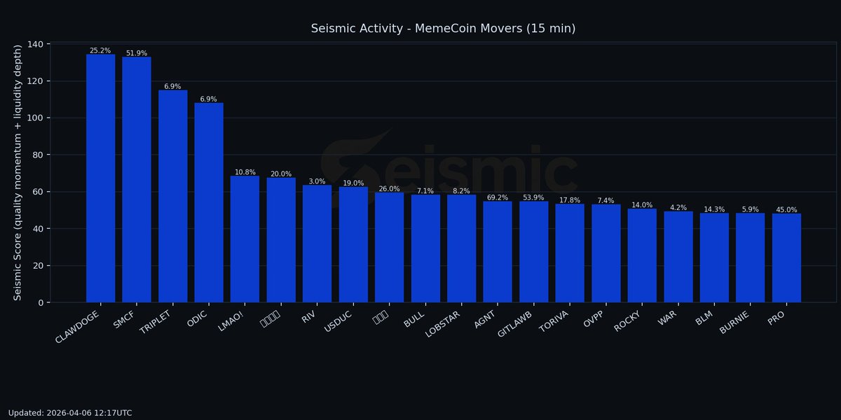 Seismic Crypto tweet media