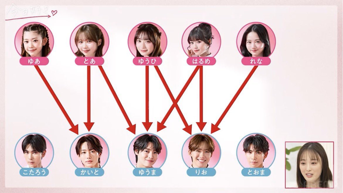 今日好き探検記 tweet media